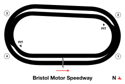 Outline of Bristol's track map