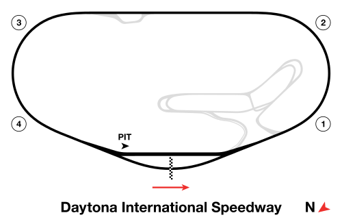 Outline of Daytona Oval's track map