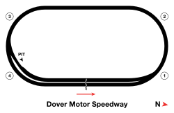 Outline of Dover's track map