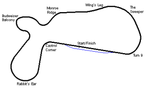 Track Map of Willow Springs International Motorsports Park